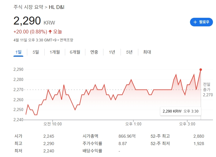 한라 주가