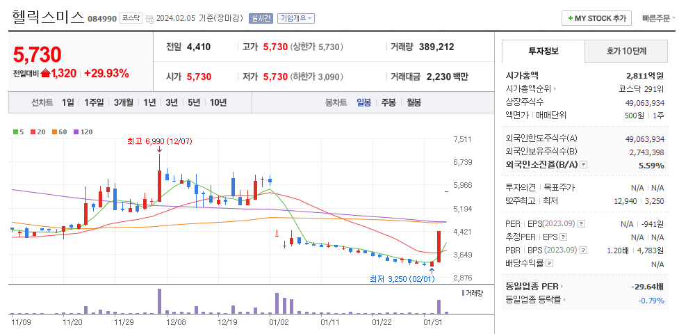 헬릭스미스 일봉차트