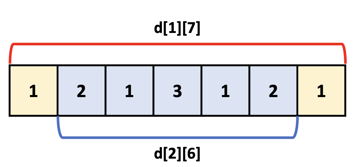  [C++] 백준 10942 - 팰린드롬?