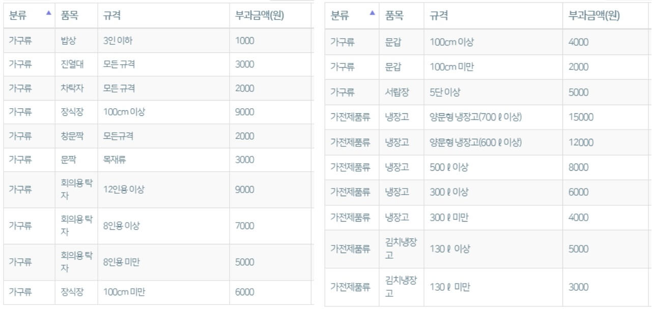 대형폐기물-스티커-가격