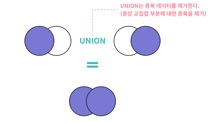 [SQL] JOIN