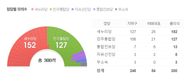 제 22대 국회의원 4월 10일 대전광역시 투표장소 투표방법 투표소 시간 안내