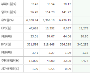 LG생활건강 주가전망 목표주가 배당금