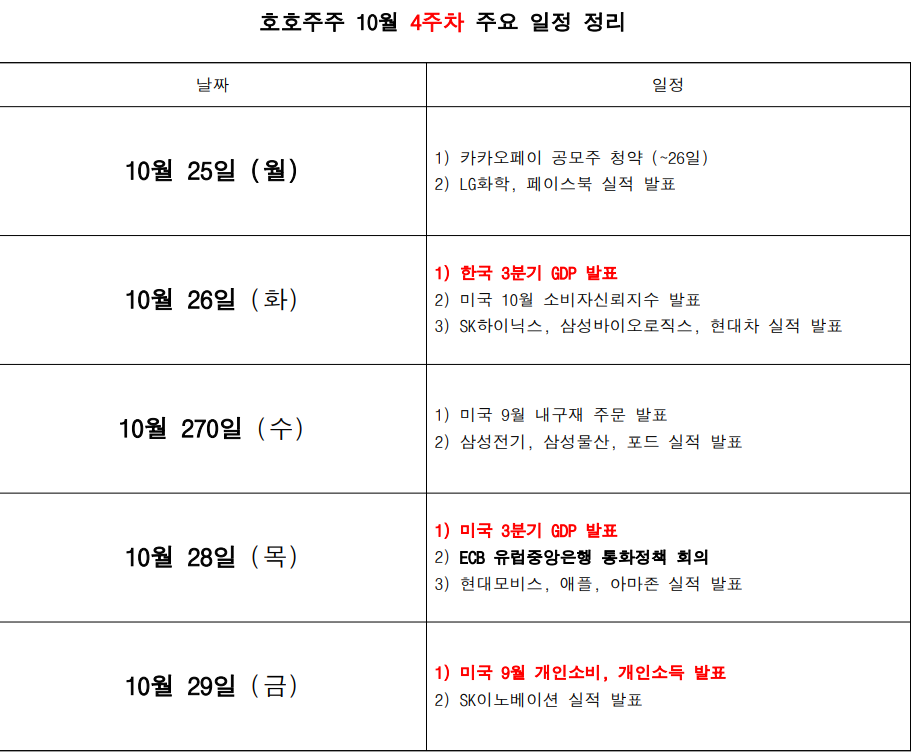  [경제] 10월 경제리포트 4주차 '국내GDP 실망스러운 결과'