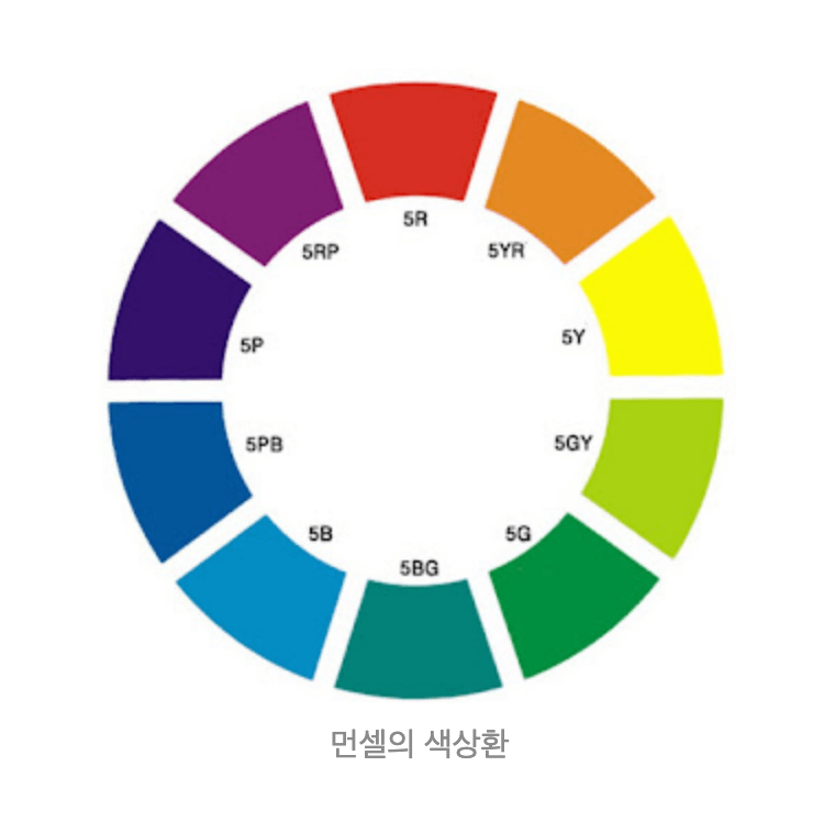 먼셀의-색상환