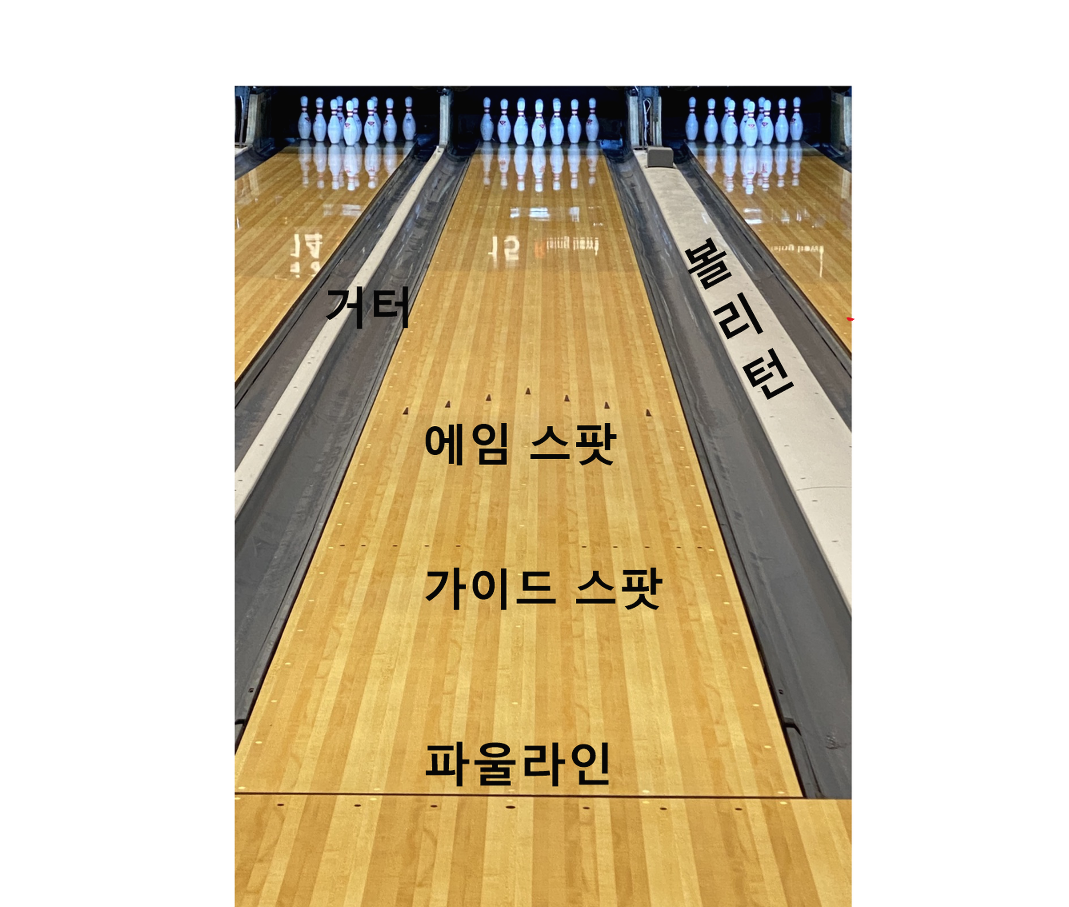  볼링 잘 치는 법!  또랑으로 공이 빠지지 않게하려면?
