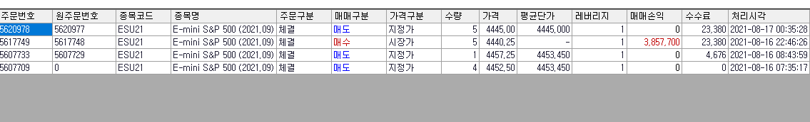  해외선물 대여계좌 8월16일 수익인증