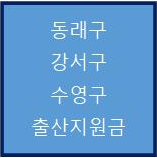  부산 동래구, 강서구, 수영구 출산지원금 정리