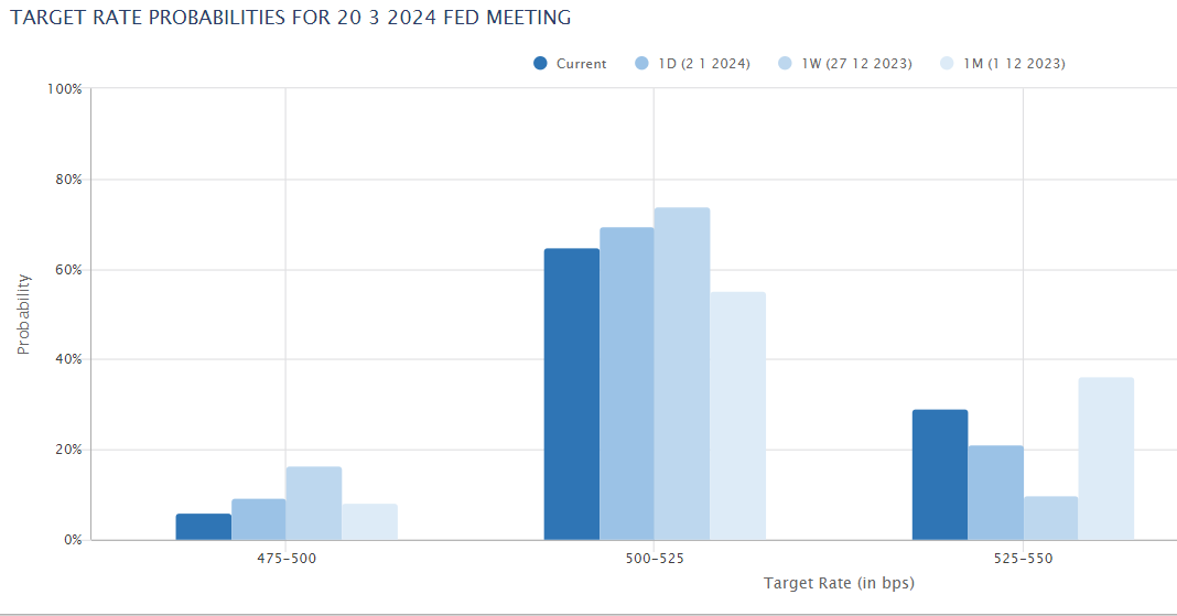  12월 FOMC 의사록 해석과 외신 반응
