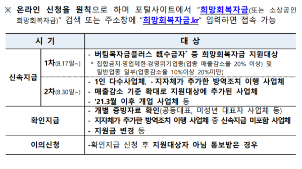 소상-공인-희망-회복-자금-5차-재난-지원금-신청-대상-기준-대출-지급-시기-홈페이지-학원-개인-택시-경영-위기-업종-일반-업종-문자-폐업-영업-제한-매출-감소