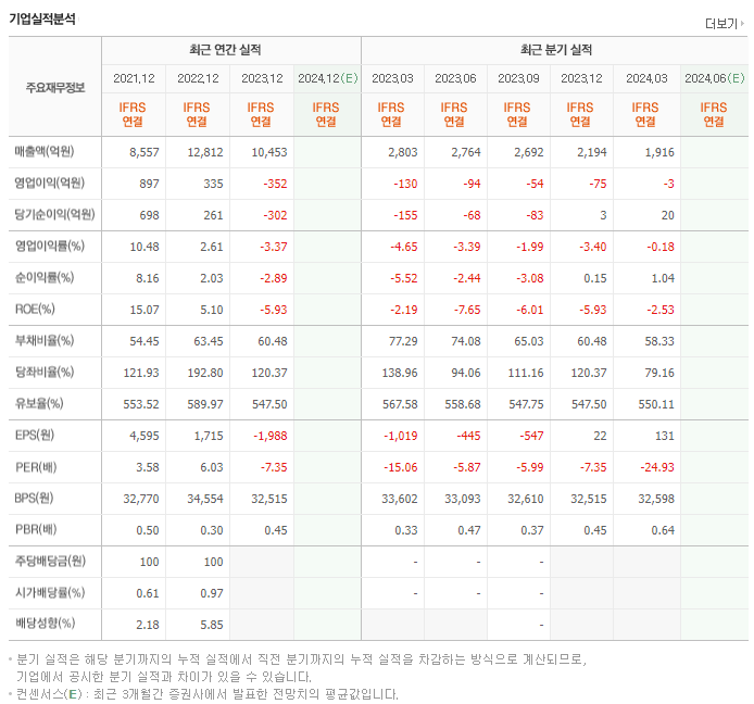 현대비앤지스틸_실적