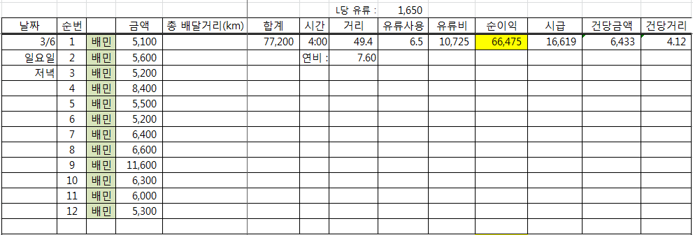 3월6일 배민커넥트 저녁 상세내역_유류비계산