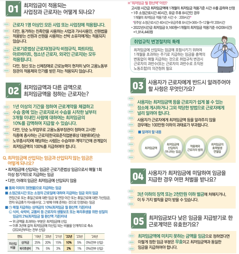 최저임금