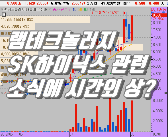  이번엔 램테크놀러지 시간외 상한가? SK하이닉스의 선택
