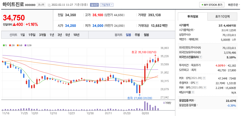  주류 관련주 (무학, 제주맥주, 하이트진로, 풍국주정, 국순당, 진로발효)