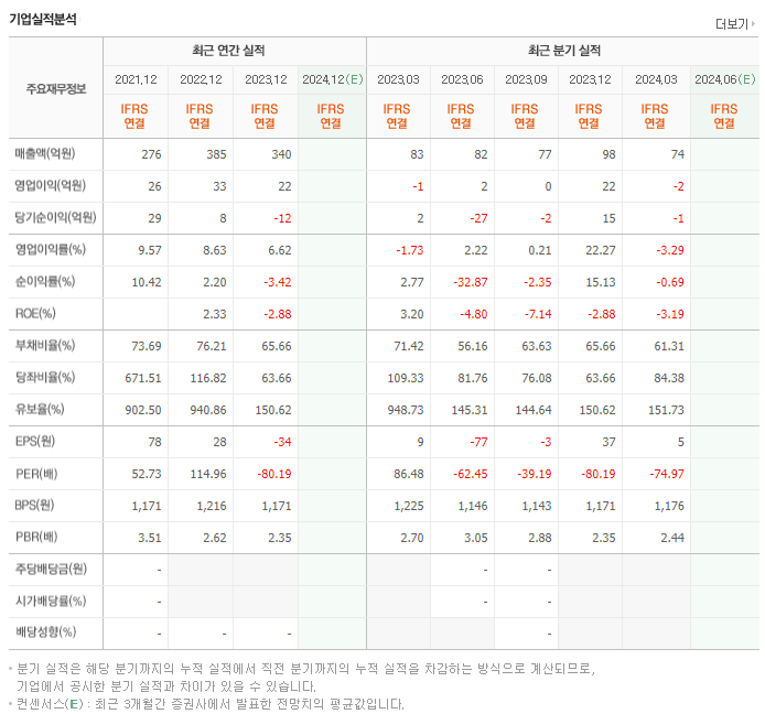 센코_실적