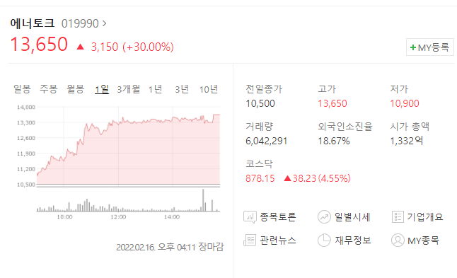  (019990)에너토크 주가전망 에너토크 상한가 에너토크 원자력관련주