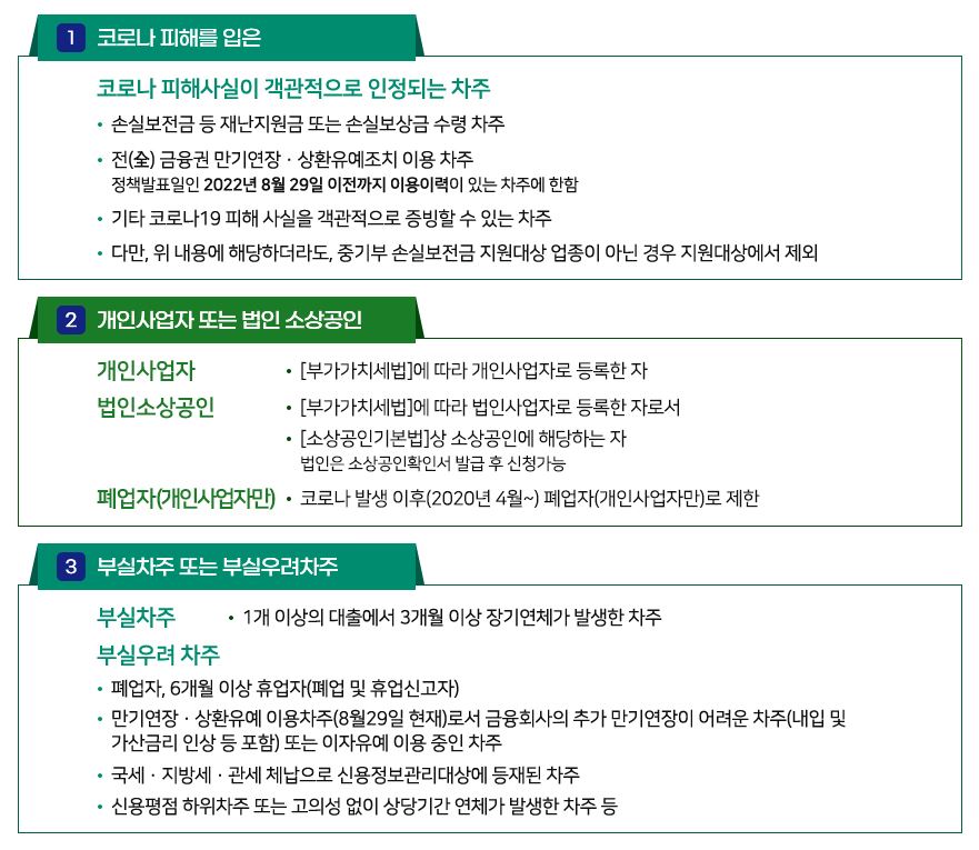 새출발기금 대상 대출 조건