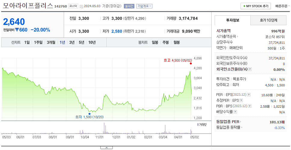 비엘_주가