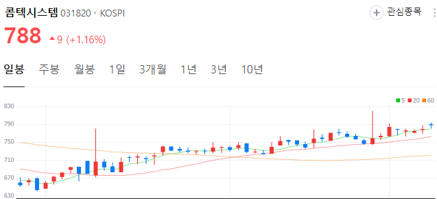 엔디비아-온디바이스ai-관련주-콤텍시스템-주가