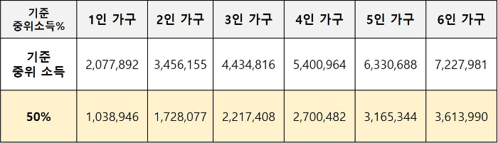 기준중위소득-50%-표