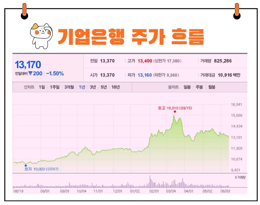 기업은행 주가