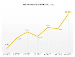 노란우산공제 해지