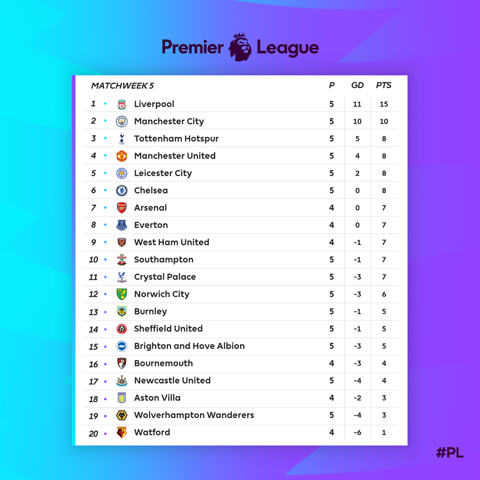  2019-20 EPL 6라운드 9월 21~23일 일정 및 중계