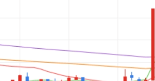 모두투어리츠 주가 전망