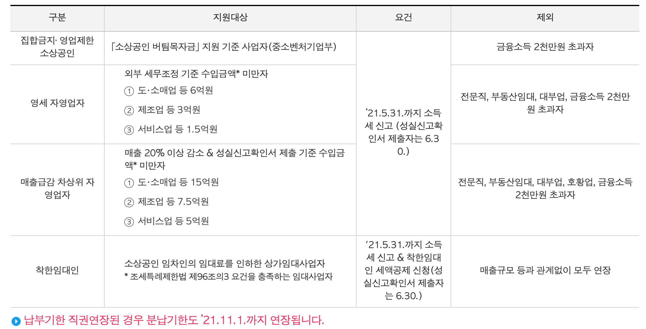 종합소득세 신고납부 홈택스에서 셀프신고! 5월31일까지 잊지 마세요! 9
