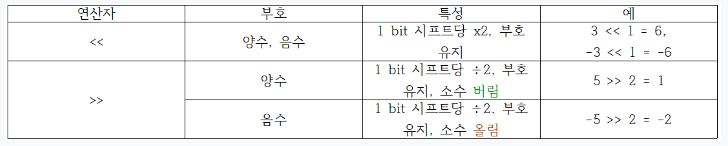  시프트 연산