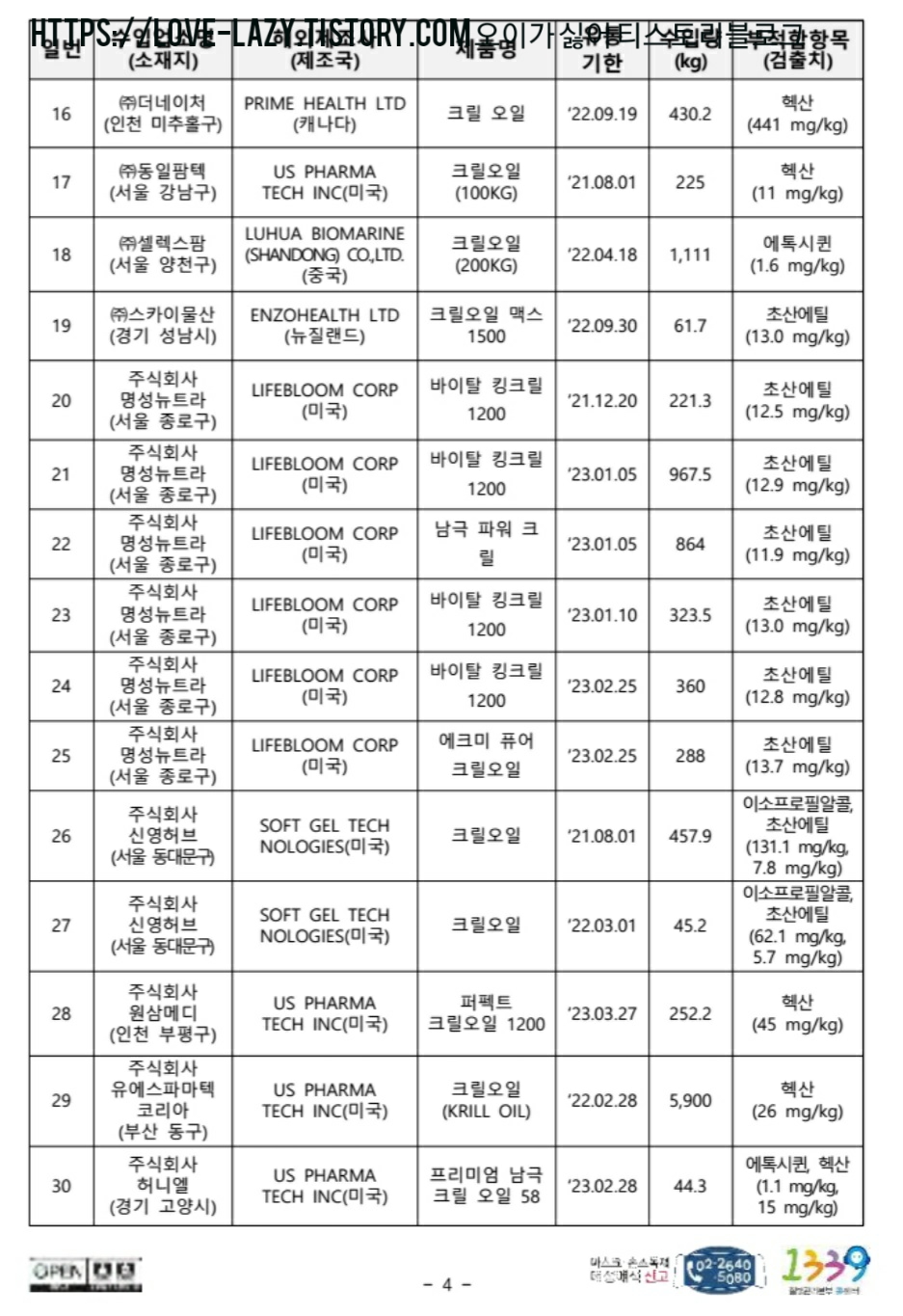 크릴오일 부적합 목록