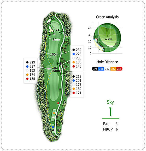 해비치CC (제주) 스카이 코스 1번 홀