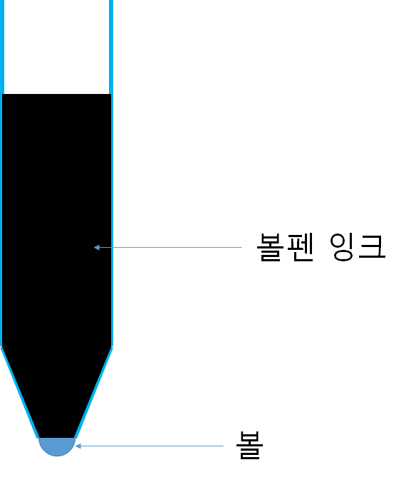 볼펜 구조