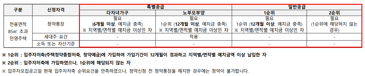 민영주택 청약자격 &lt;출처: 입주자 모집공고문&gt;