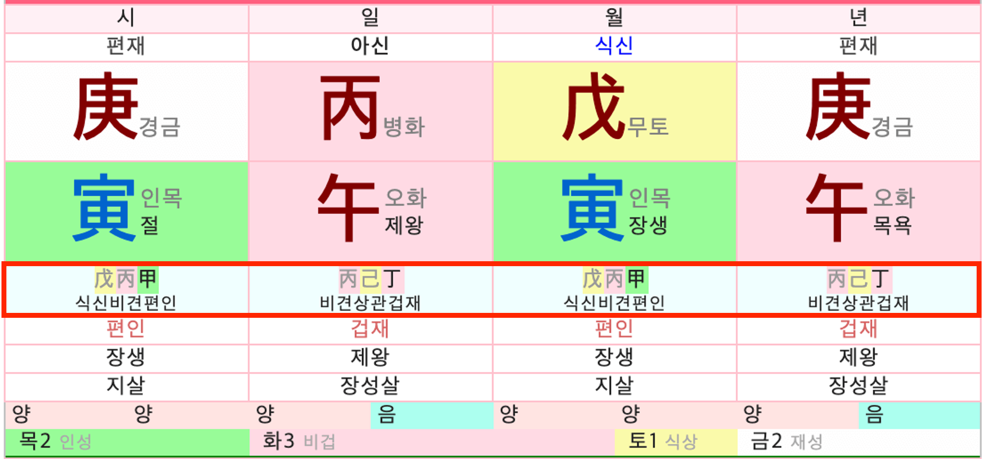 사주 지장간