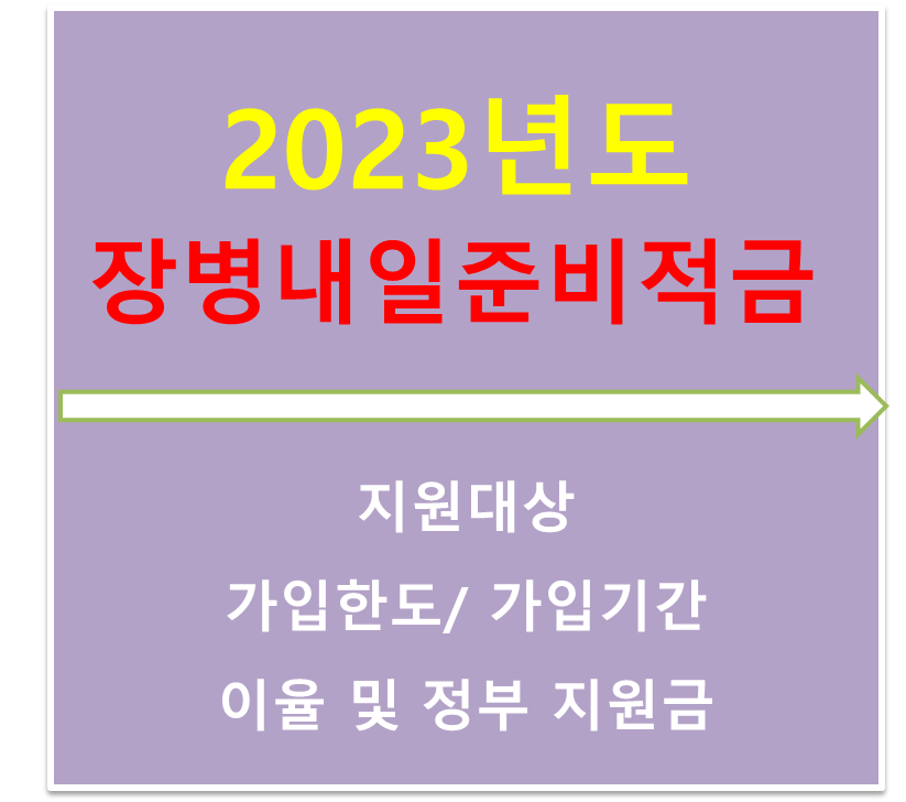  2023년 청년 지원 정책 장병내일준비적금