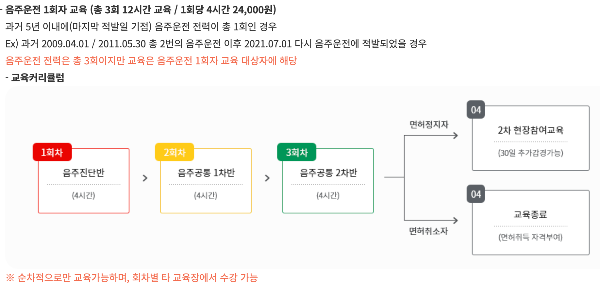 음주운전 1회자 교육과정