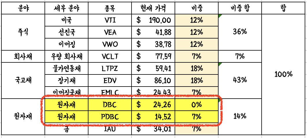 DBC에서 PDBC로 교체