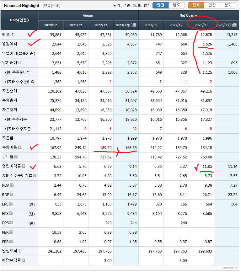 HD현대인프라코어 실적 및 재무정보