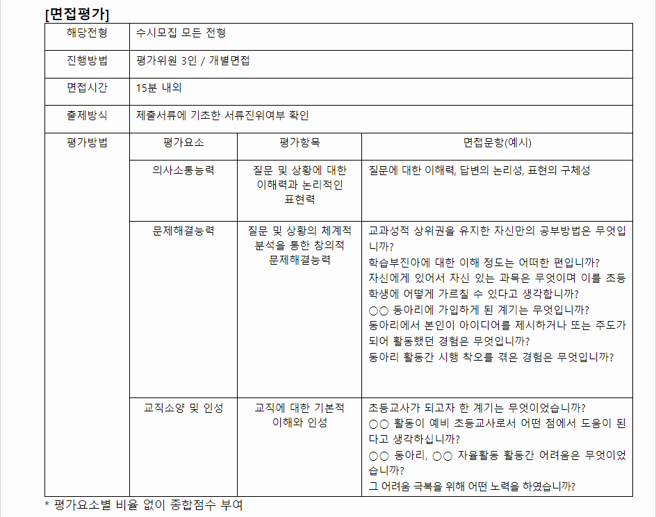 2024학년도 대구교육대학교 학생부종합전형 면접 평가