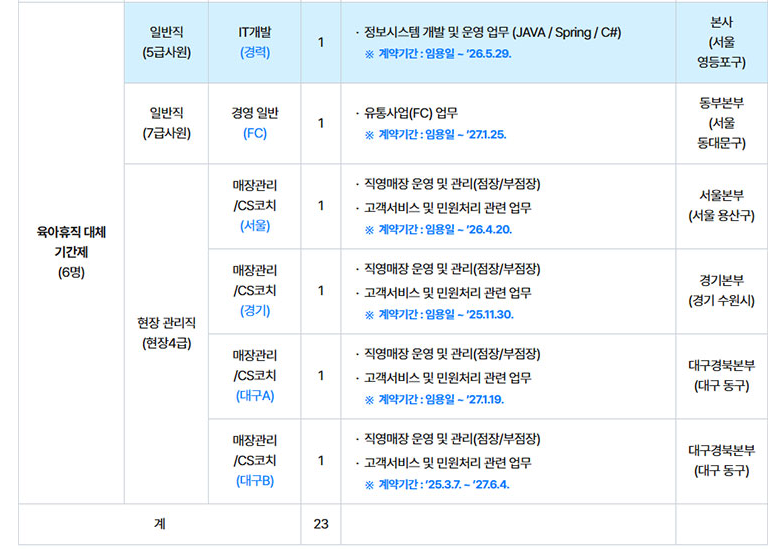 코레일유통(주) 이미지