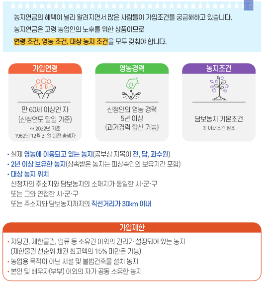 농지연금 가입조건