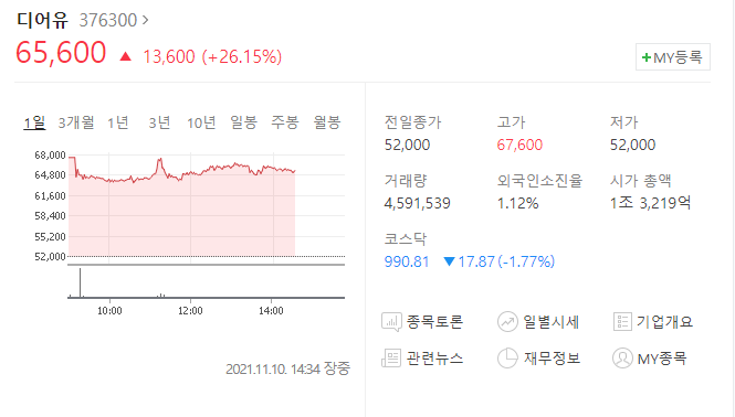  (376300)디어유 주가전망 디어유 신규상장주 따상 그리고 디어유 주가전망