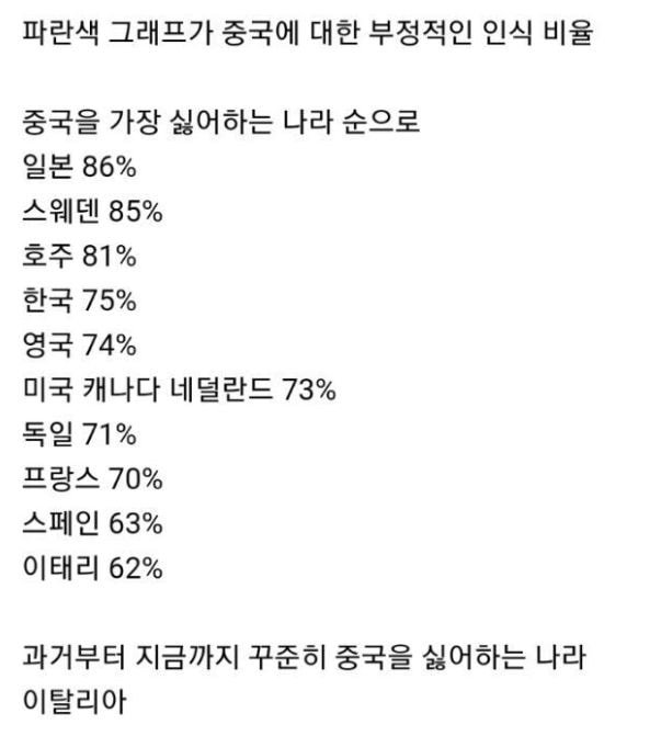  한국이 중국을 싫어하는 나라 1위가 아닌 이유