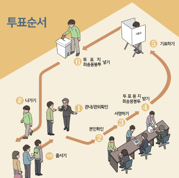 22대-국회의원선거-투표방법
