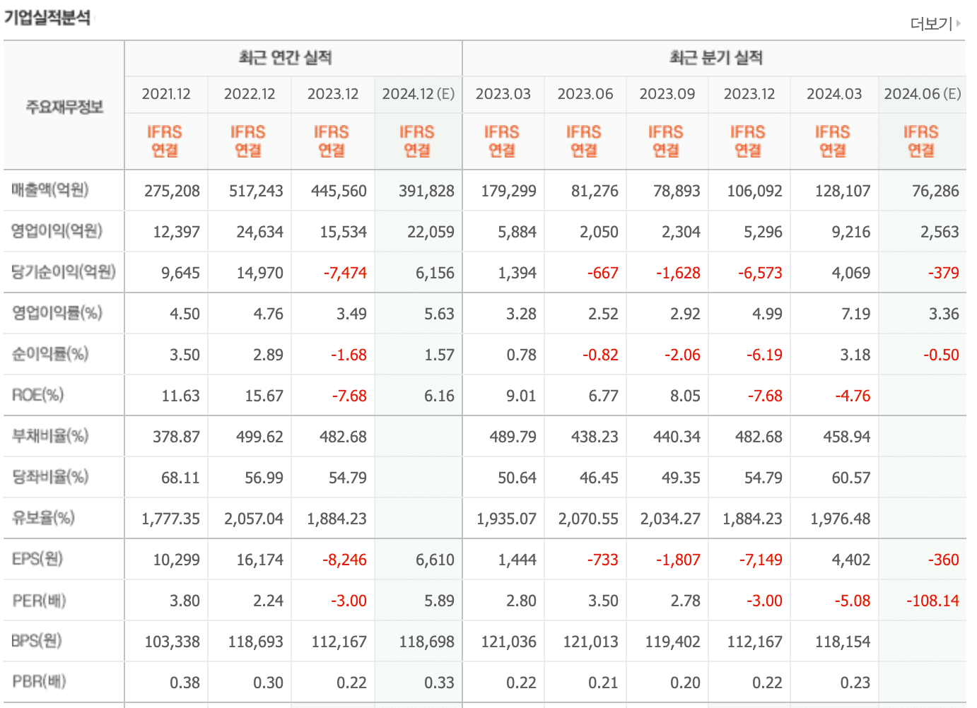 실적