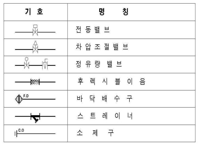 도면기호 한방에.......EL GL SL GH AD ST PS AD HWS 도면기호 한방에.......El Gl Sl Gh Ad St Ps Ad Hws
