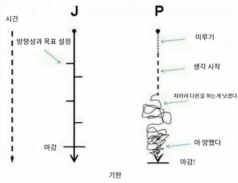  MBTI 유형 짤 18