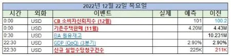 미증시주요일정